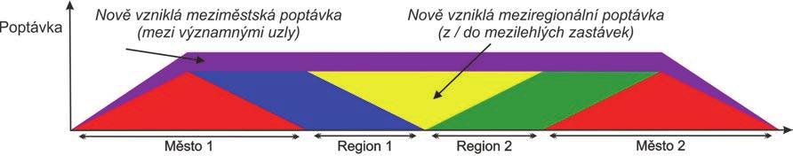 integraci): Platí tyto principy i uvnitř