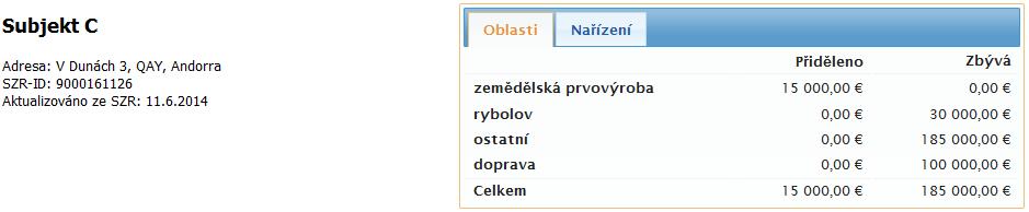 1. Subjekt má zadáno aktuální a nejméně dvě předchozí účetní období zobrazí se stav čerpání podpor za jednotlivé oblasti. Obrázek 9.