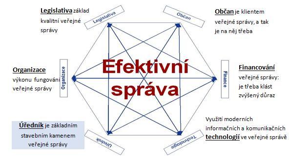 I. ÚVOD ZADÁNÍ DLE PROJEKTU A VAZBA NA SMART ADMINISTRATION Zadání z projektu Tento dokument byl zpracován v rámci projektu MISTRAL MÍSTNÍ IMPLEMENTACE STRATEGICKÉHO ŘÍZENÍ V LITOMĚŘICÍCH (činnost