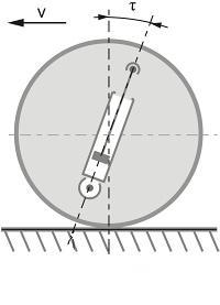 3.1.2 Záklon rejdové osy Záklon rejdové osy τ je průmět úhlu mezi svislicí kola a rejdovou osou do roviny rovnoběžné s podélnou rovinou.