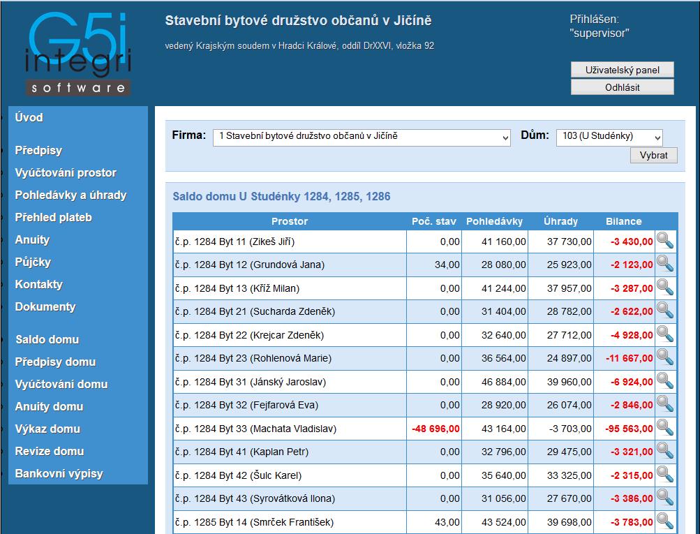 4.3.3.2 Saldo domu Pohled na saldo