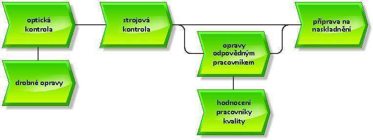 Obr. 5.