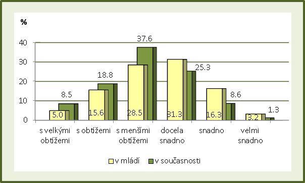 Existuje u nás mezigenerační chudoba?