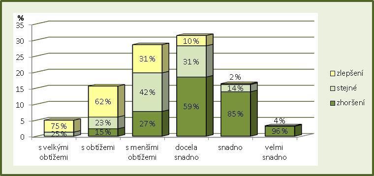 Existuje u nás mezigenerační chudoba?