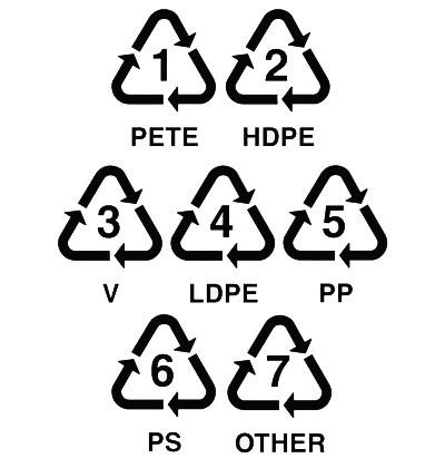 Například takto: Recyklační symbol Panáček s košem - Vyhoďte do nádoby na netříděný odpad Na obalech se vyskytují dva údaje nebo grafické značky a to známý panáček vyhazující obal do koše a
