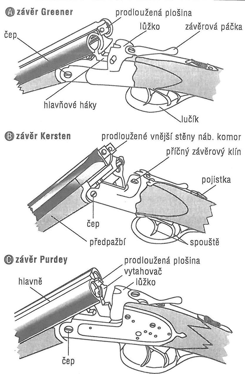 Lůžkové