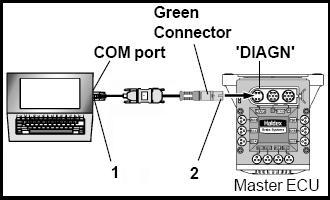 : V průběhu spojení dioda bliká červeno zeleně. Možnost připojení č. 1 Konektor (1) opatrně zasuňte do portu COM a dotáhněte šroubky.