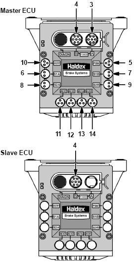 Připojení ECU přívěsy Připojte všechny požadované přípojky k ECU: 3 Napájení ISO 7638... 4 Spojovací kabel 5 Tlakový spínač PSW... 6 Senzor S1A... Minimum 7 Senzor S1B... nutné pro 8 Senzor S2A.