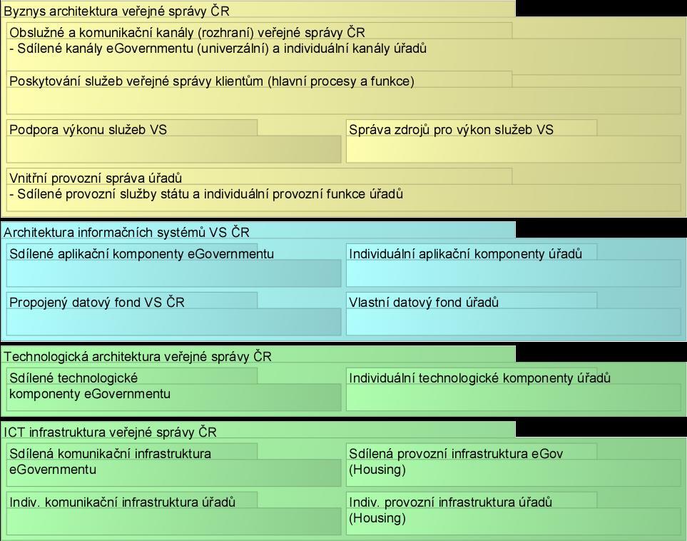 Architektonická vize čtyřvrstvé