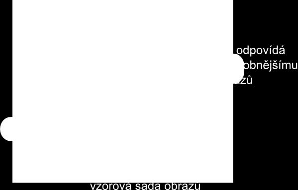 FaceAPI tak může sloužit alespoň jako ideální cíl, ke kterému bych se rád se svým systémem přiblížil. 2.
