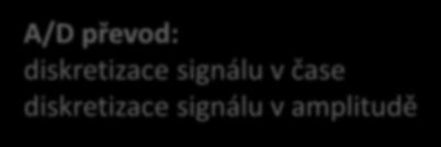 signálu v čase