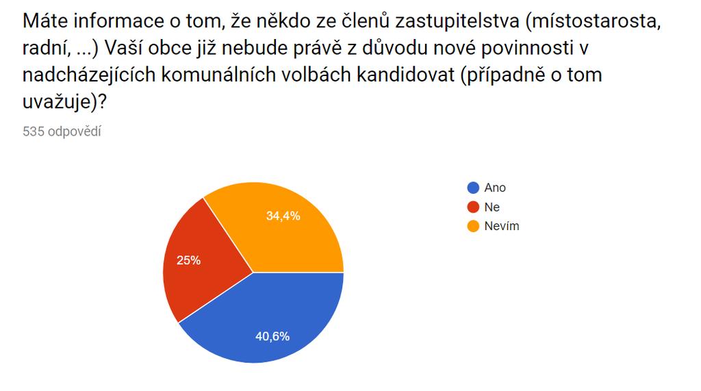 DŮSLEDKY?