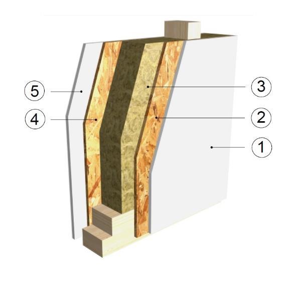 3.1. Schéma obvodové nosné stěny 1 sádrokartonová deska Rigistabil 12,5 mm 2 předstěna tl. 40 mm dřevěný rošt + tepelná izolace (pro umístění rozvodů inž.