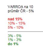 Varroáza 2018