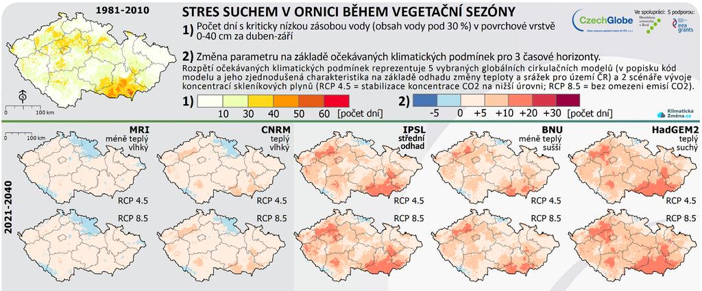 Očekávané