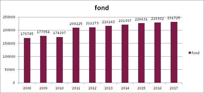 Ke konci roku 2017 bylo v evidenci 37 333 VŠKP. V současné době jsou zkatalogizovány i zdigitalizovány všechny obhájené práce na TUL z celé její historie.