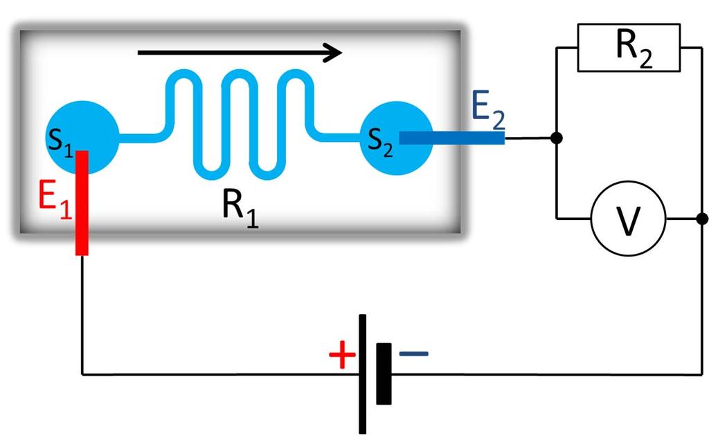 Obr. 3. Základní schéma zařízení určeného k experimentálnímu stanovení elektroosmotické mobility a zeta potenciálu.