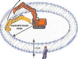 strojem nebo jeho částí, pád materiálu udržovat