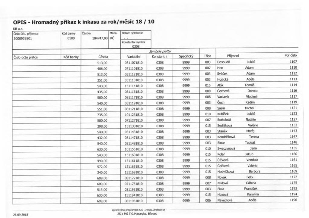Číslo ú čtu p říjemce Měna Číslo ú čtu plátce Variabilní Konstantní Specifický Třída P říjmení Po ř.