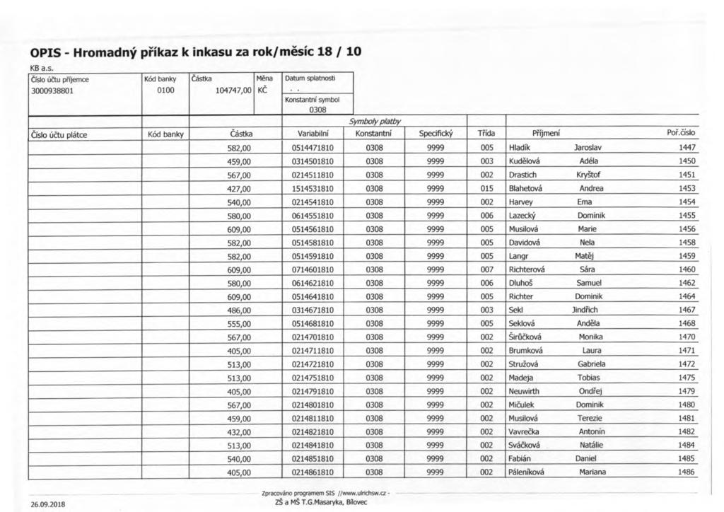 Číslo účtu p říjemce Měna Konstantni symbol Číslo účtu plátce Variabilní Konstantní Specifický T řída P říjmení Po ř. číslo._ 26.09.2018 ZŠ a MŠ T.G.