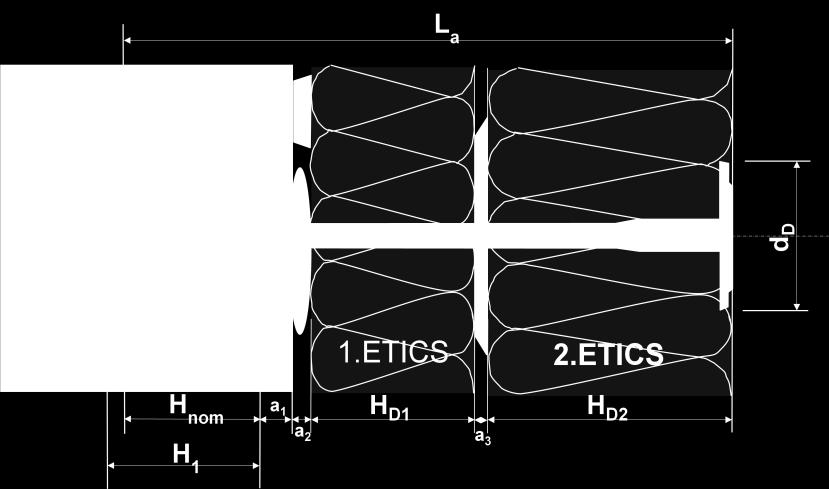 kotevní délka hmoždinky tloušťka nenosné vrstvy (omítka) tloušťka lepící vrstvy 1.ETICS tloušťka lepící (vyrovnávací) hmoty hloubka vrtání Obr.