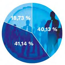 Struktura vzdělanosti zaměstnanců (v %) Úplné střední odborné vzdělání s maturitou Vysokoškolské vzdělání Střední odborné + základní vzdělání Odborové organizace V podniku působí 12 odborových