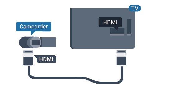 15 Jednotka Flash USB Videokamera Můžete zobrazit fotografie nebo přehrávat hudbu z připojené jednotky USB Flash.