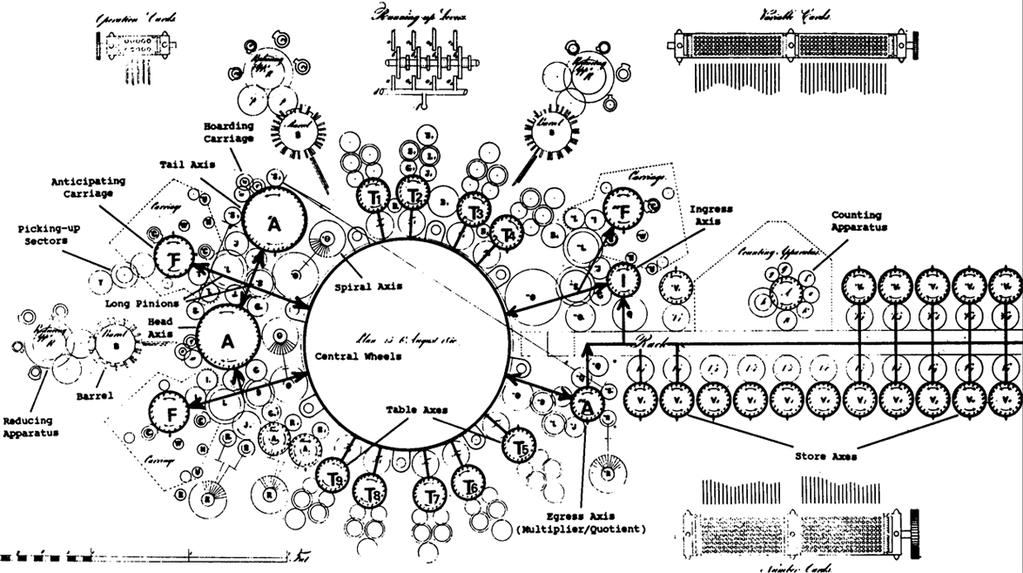 Charles Babbage (1791 1871) Obrázek: