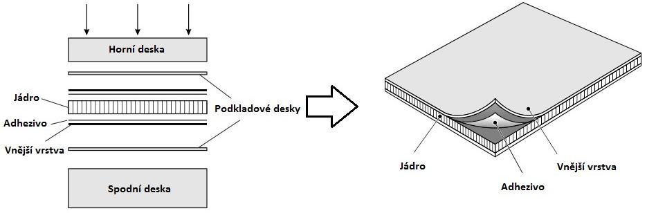Alternativou k ručnímu kladení je stříkání, při kterém se speciální pistolí nanáší směs pryskyřice a výztuţe na povrch formy. Tento proces lze zčásti automatizovat pouţitím robotem řízenou pistolí.