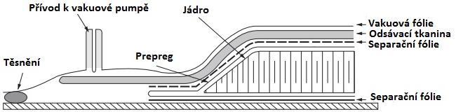 Lisování v uzavřené formě. [18] 1.2.