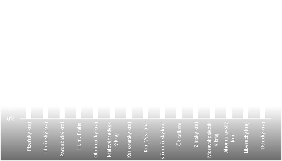 Právě z tohoto důvodu je výpočet míry z hlediska regionálního členění v rámci této publikace upraven.