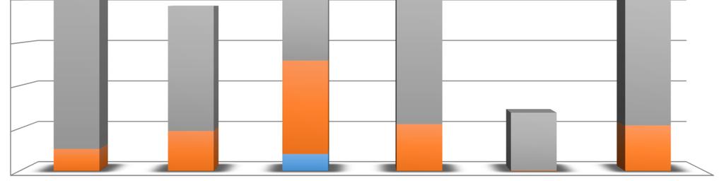 FINANČNÍ OBJEM PROJEKTŮ V REALIZACI dle roku přechodu do stavu realizace (k 1.