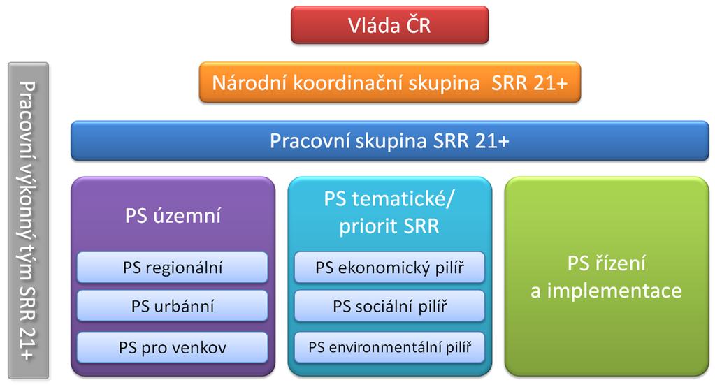 Partnerský přístup při tvorbě