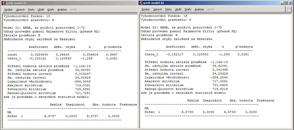 MA(1) Vidíme, podobně jako u AR(1) modelu, že konstanta ani zpožděná hodnota e t 1 nejsou statisticky významné, po odstranění konstanty je e t 1 v MA(1) modelu stále nevýznamné a tato zpožděná