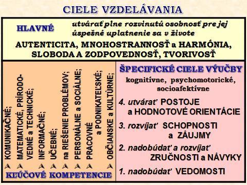 1 CIELE VZDELÁVANIA V ŠTUDIJNÝCH PROGRAMOCH Študijné programy vysokých škôl majú obsahovať výsledky vzdelávania (ciele), ktorými sú: 1.
