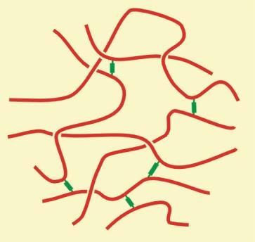 V roztoku polymeru může dojít k zesíťování aktivací reaktivních míst v řetězci polymeru v důsledku takových změn ve stavu roztoku, které jsou tvorbě sítí příznivé, např.