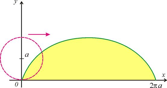 Nejprve musíme nlézt průsečíky dných křivek Řešíme rovnici Obsh rovinné oblsti + = Po úprvě dostneme + =, tedy ( )( + ) = Uvedená rovnice má dv reálné kořeny = = Podle věty je obsh oblsti ohrničené