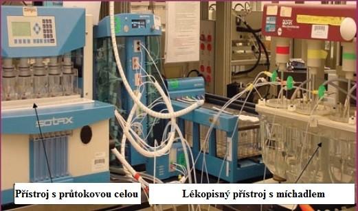 popsáno Vanganiem a kol., který popsal kombinovaný přístroj s průtokovou celou a míchadlem, do kterého zabudovali organickou fázi, k napodobení absorpčního procesu (Obr. 14).