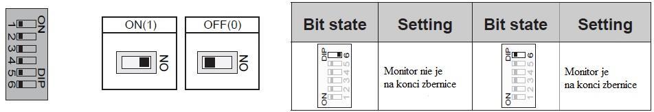 6 DIP nastavenia a adresovanie DIP switch obsahuje 6 prepínačov.
