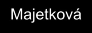 1 9 8 7 6 5 4 3 2 1 Majetková kriminalita (Rok 211) (Páchatelia kriminality) Manžel Manželka Manžel Manželka