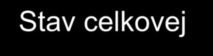 1993 1994 1995 1996 1997 1998 1999 2 21 22 23 24 25 26 27 28 29 21 211 Stav celkovej