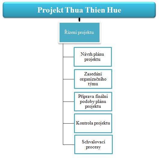 Obr. č.