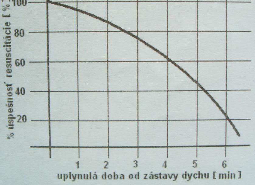 4.3 Prvá pomoc pri úraze elektrinou Poskytnutie prvej pomoci človeku, ktorý utrpel úraz, je morálnou a sociálnou povinnosťou každého občana.
