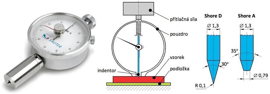 UTB ve Zlíně, Fakulta technologická 28 Metoda Rockwell α - při této metodě je do materiálu vtlačována kulička o průměru 12,7 mm.