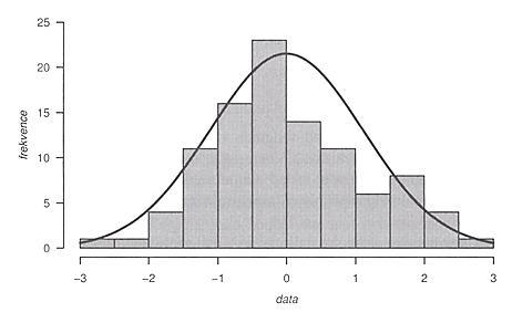 UTB ve Zlíně, Fakulta technologická 45 Obr. 39 Histogram proložený Gaussovskou křivkou [13] 4.3.3 Box plot Box plot neboli krabicový graf patří mezi sofistikovanější metody grafického zobrazení hodnot.