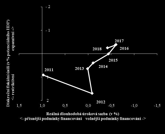 To je ještě důležitější v kontextu přetrvávajících dluhů zděděných z období krize.