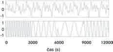 wavelet power spektra a globálního wavelet spektra (viz další text) použit mateřský wavelet Morlet a pro rekonstrukci původního signálu mateřský wavelet Paul.