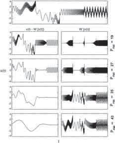 cone of influence (COI viz další text). Grafy na obr. 3 znázorňují spojitou wavelet transformaci dvou testovacích signálů vykreslených na obr. 4. Výsledek transformace je zobrazen formou tzv.