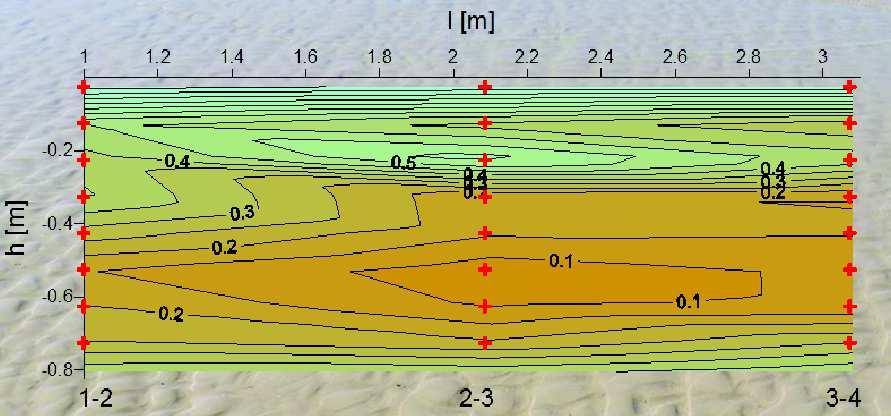 8 27.4.215 (sucho) -.6 -.8 1-2 2-3 3-4 3.