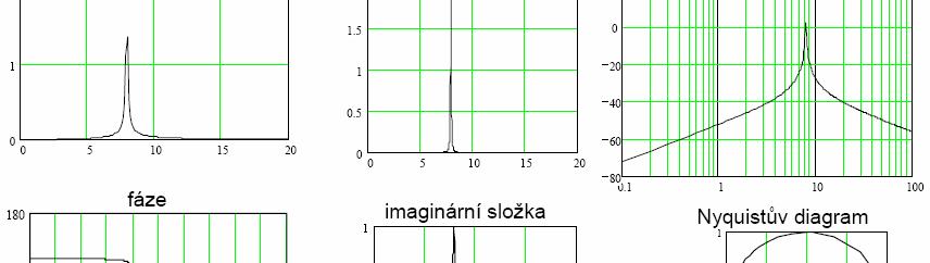 Odezvovým parametrem je rychlost